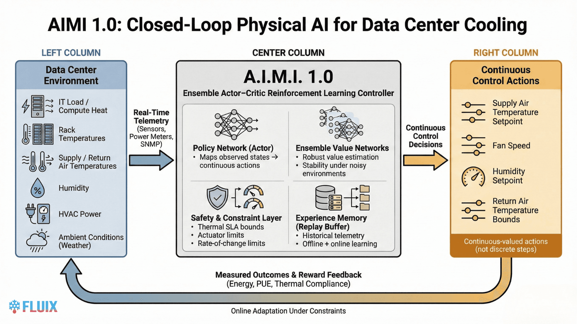 Data center energy management solutions in California