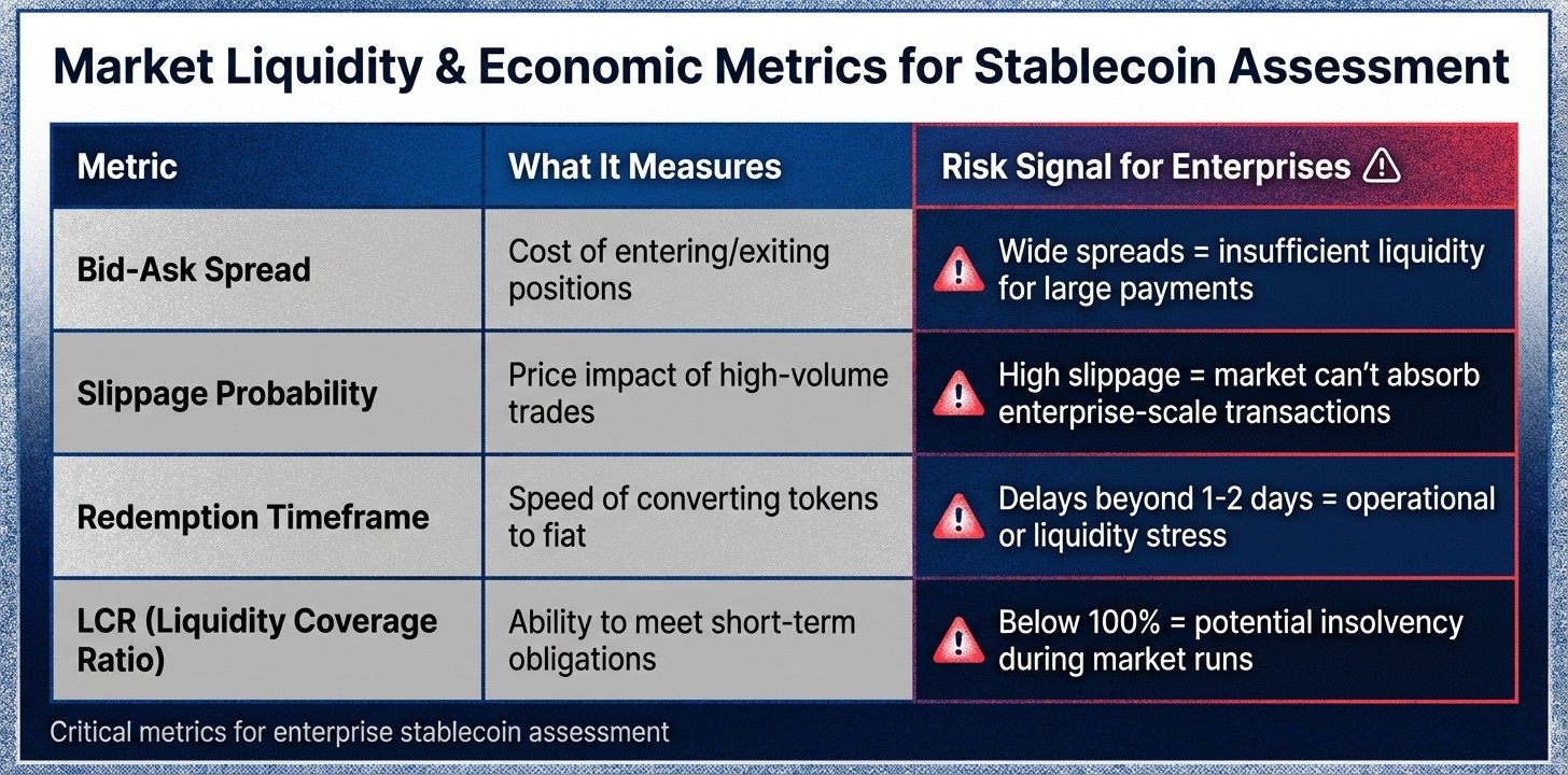 Stablecoin Liquidity and Economic Risk Metrics Comparison Table