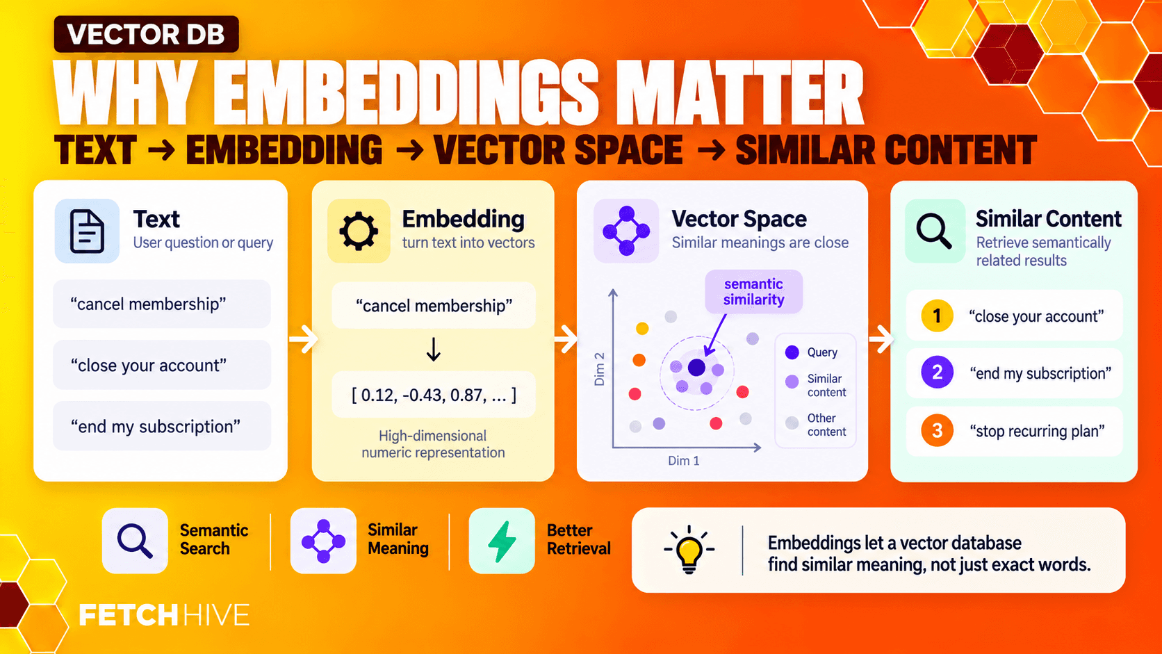 Why Vector Embeddings Matter