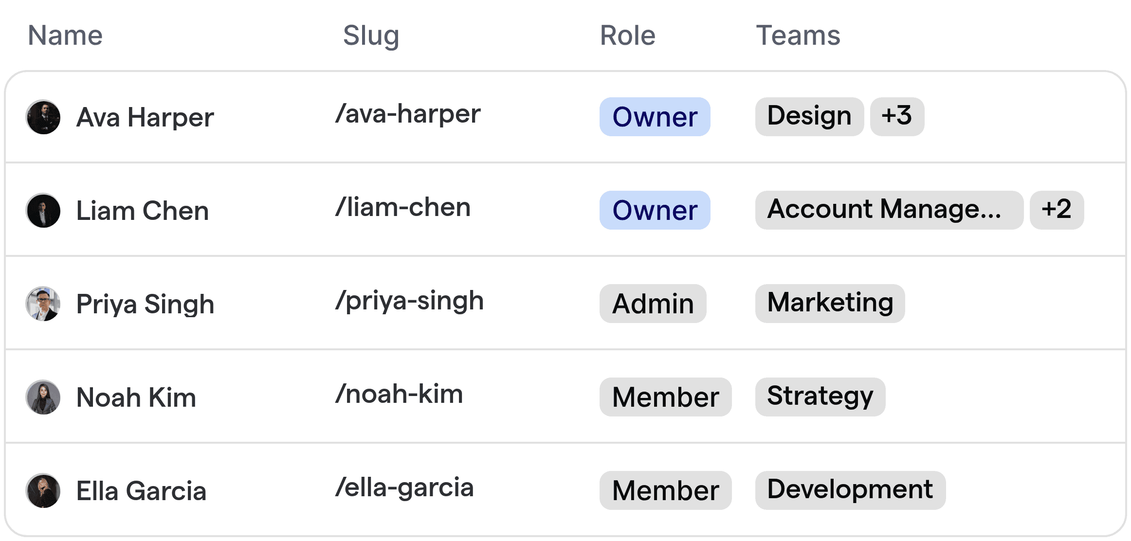 Automatisiertes Routing, das Agenturklienten Design-, Account-, Marketing-, Strategie- und Entwicklungsteammitglieder zuweist.