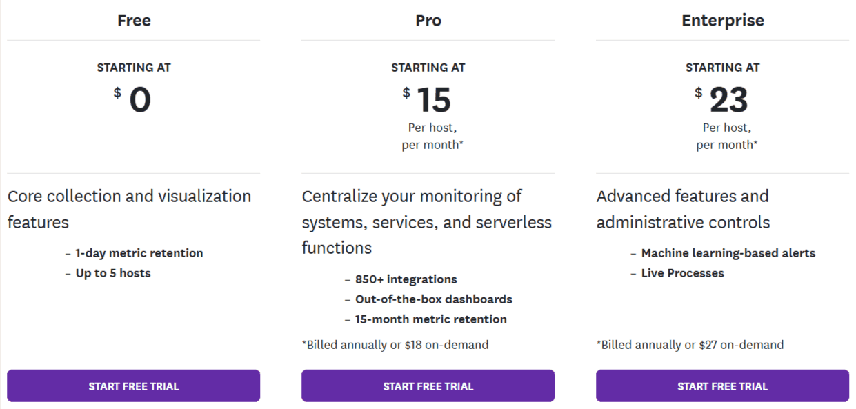 datadog pricing