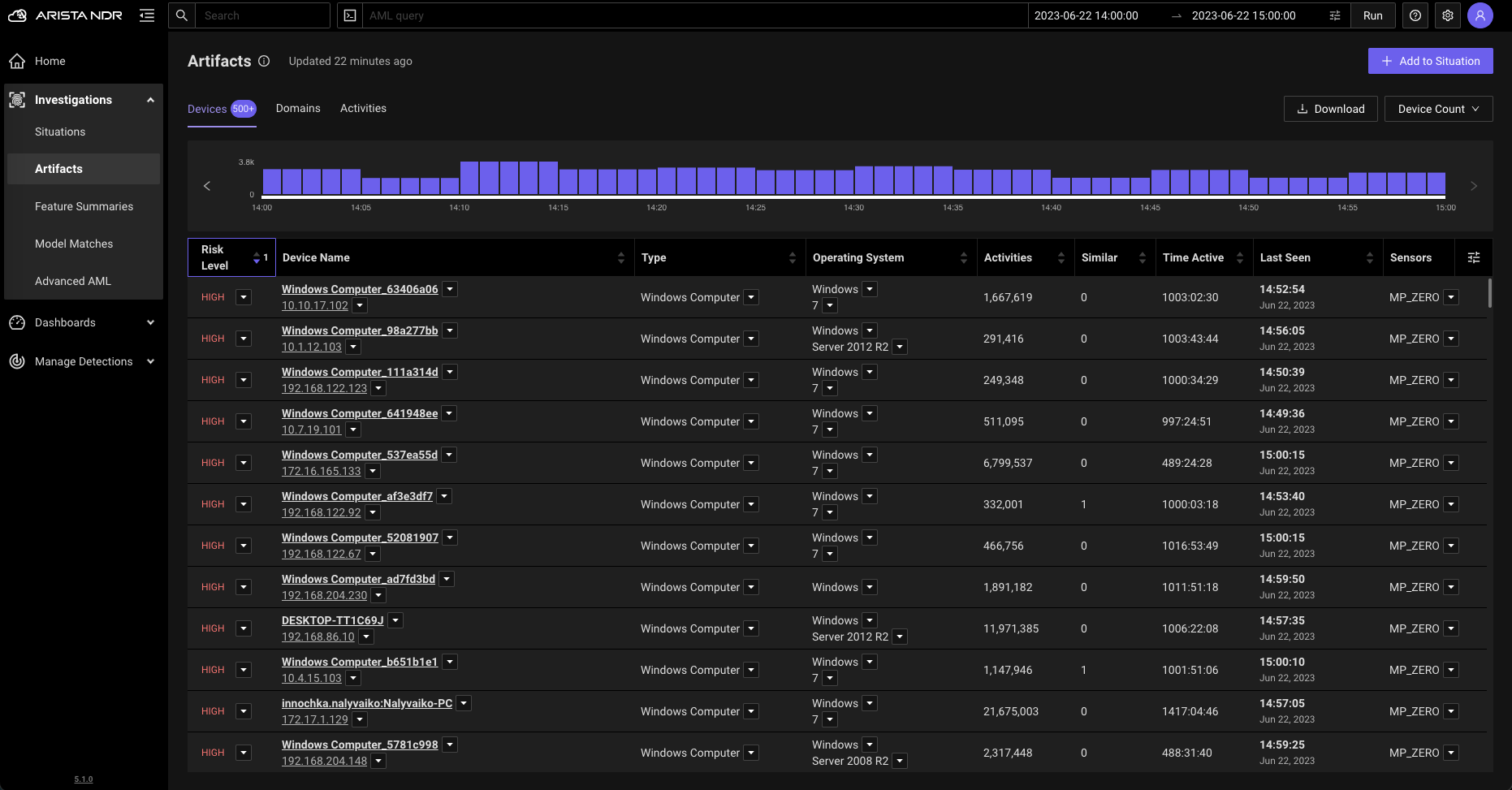 Network Detection & Response