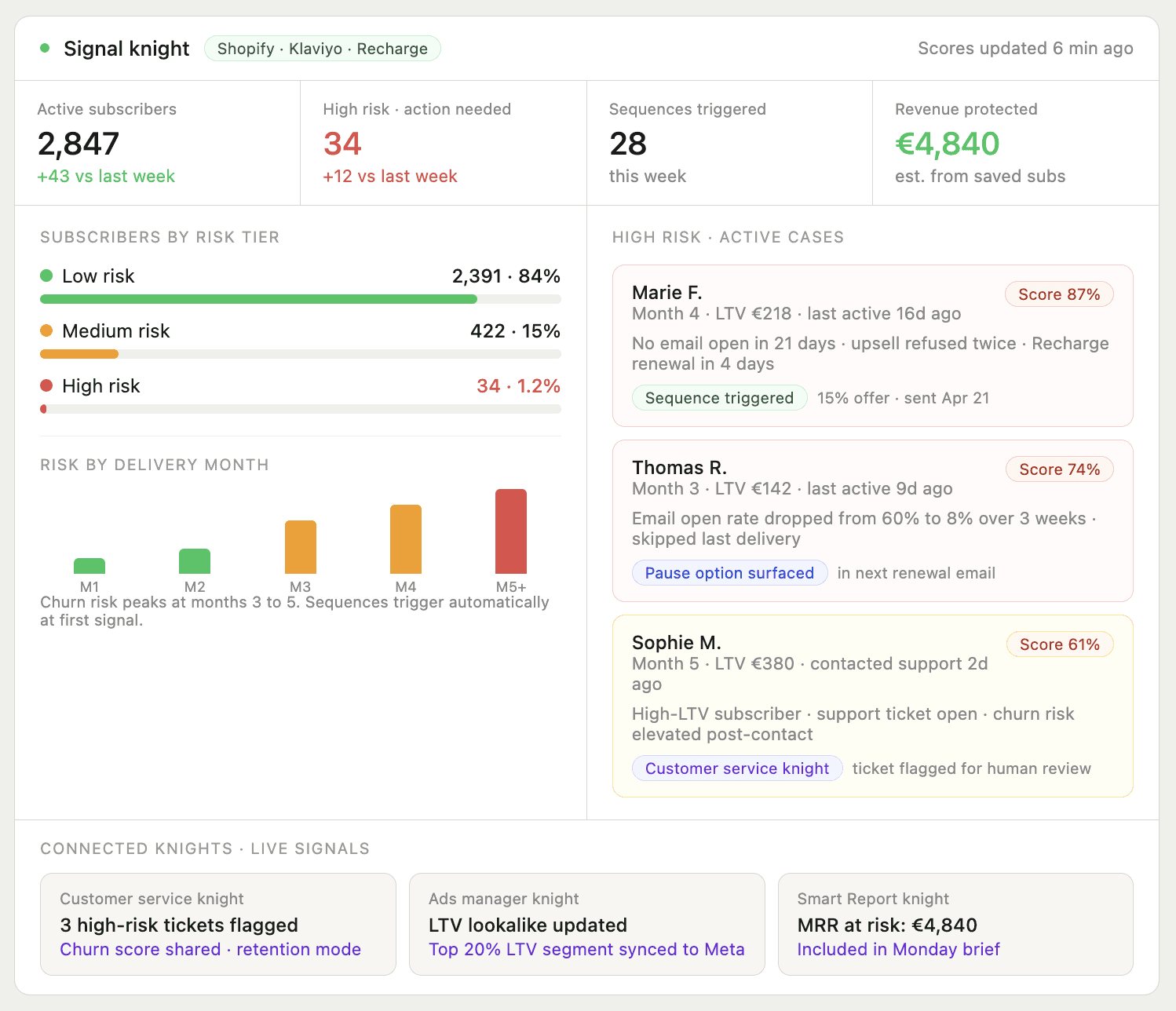 Midknight Autonomous AI Retention agent