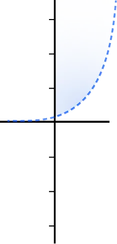Illustration of an upward graph curve