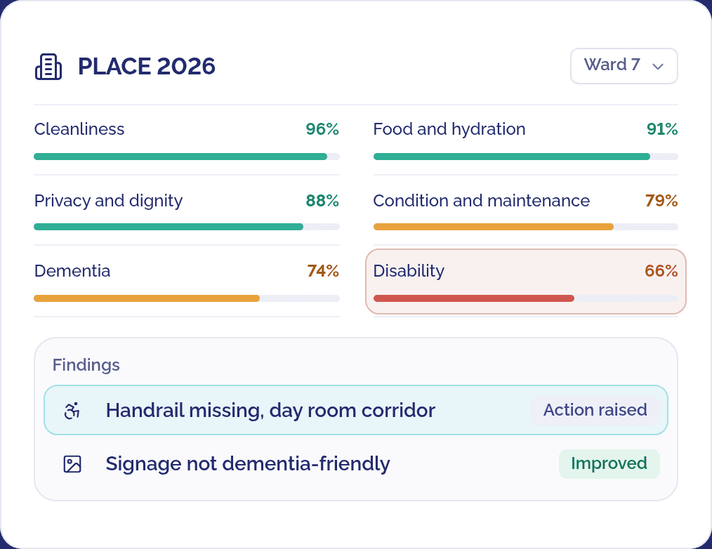 CompliMind PLACE assessment screen with domain scores