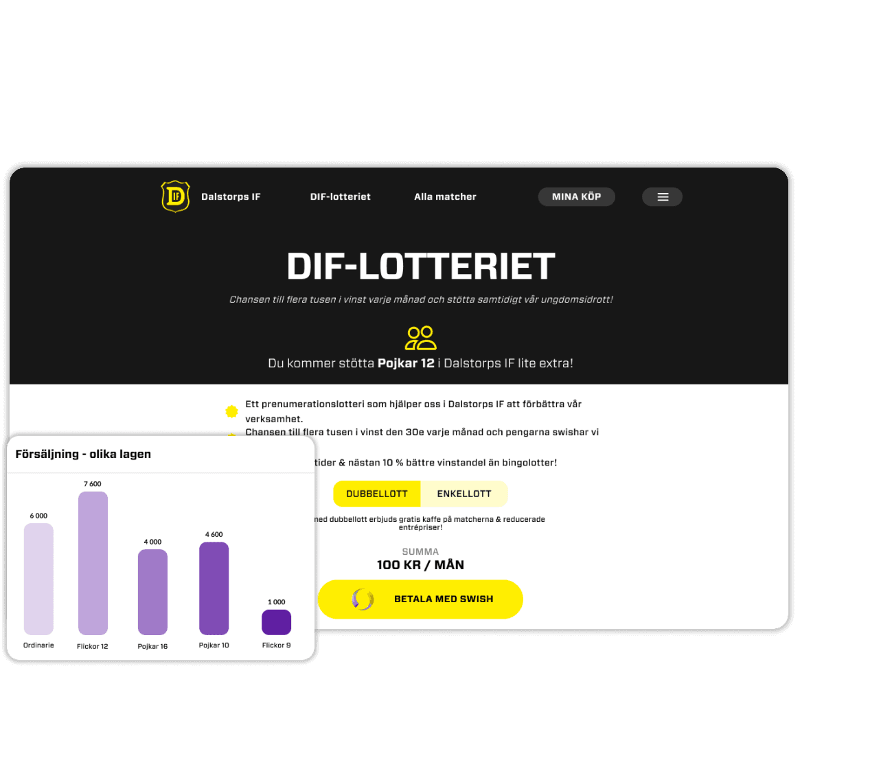 Prenumerationslotteriet på webssidan
