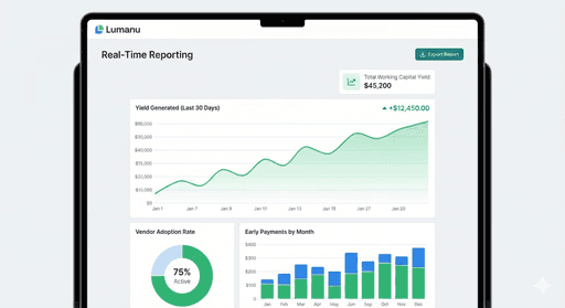 Lumanu purchasing card gives visibility
