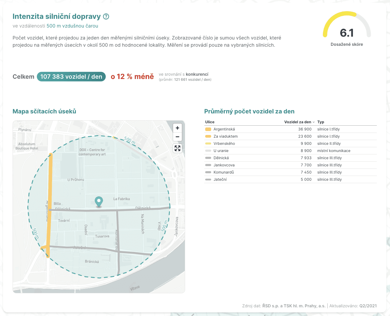Data o dopravě v MarketSpot