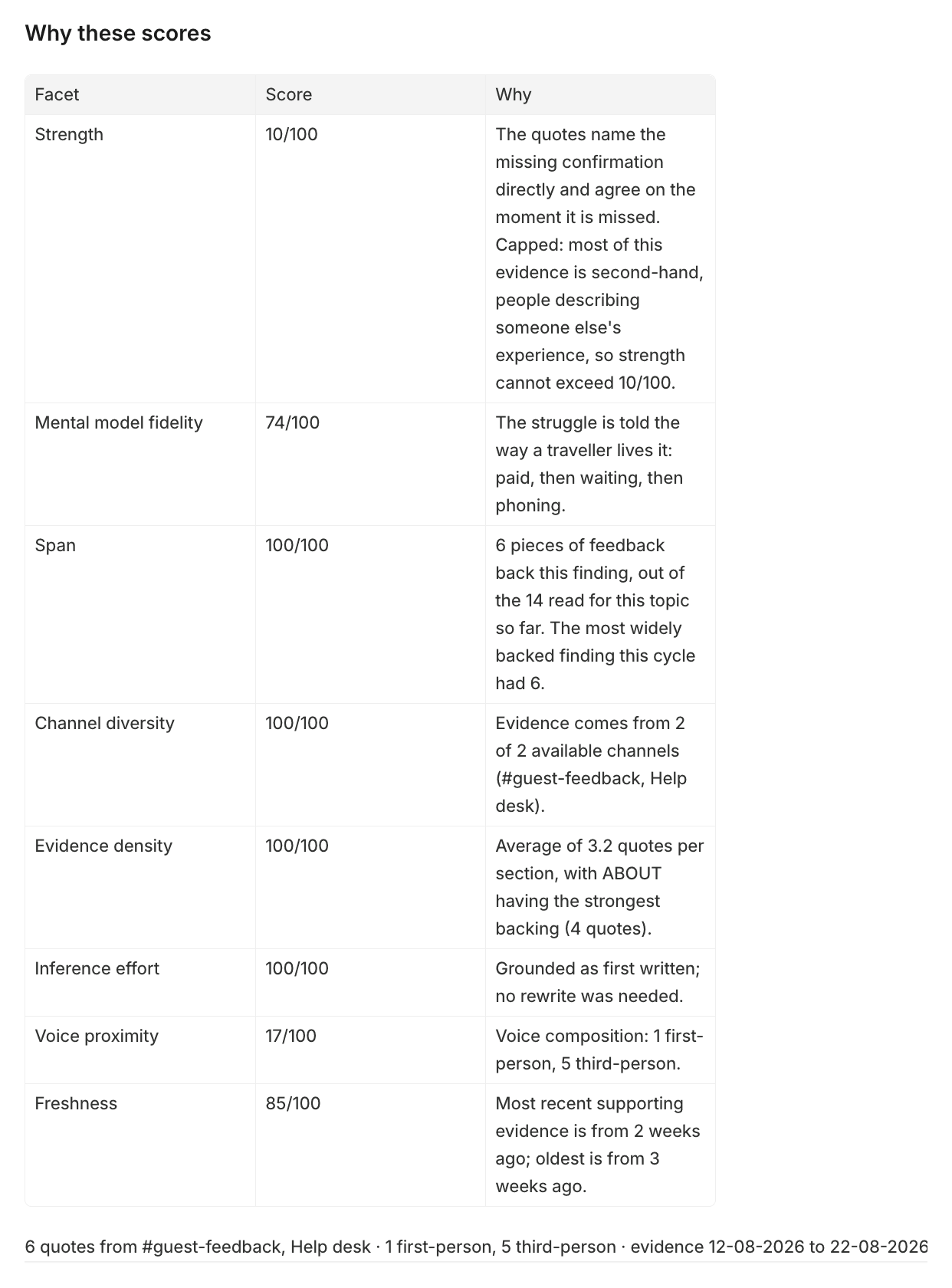 the Why these scores table in Linear, on the finding 