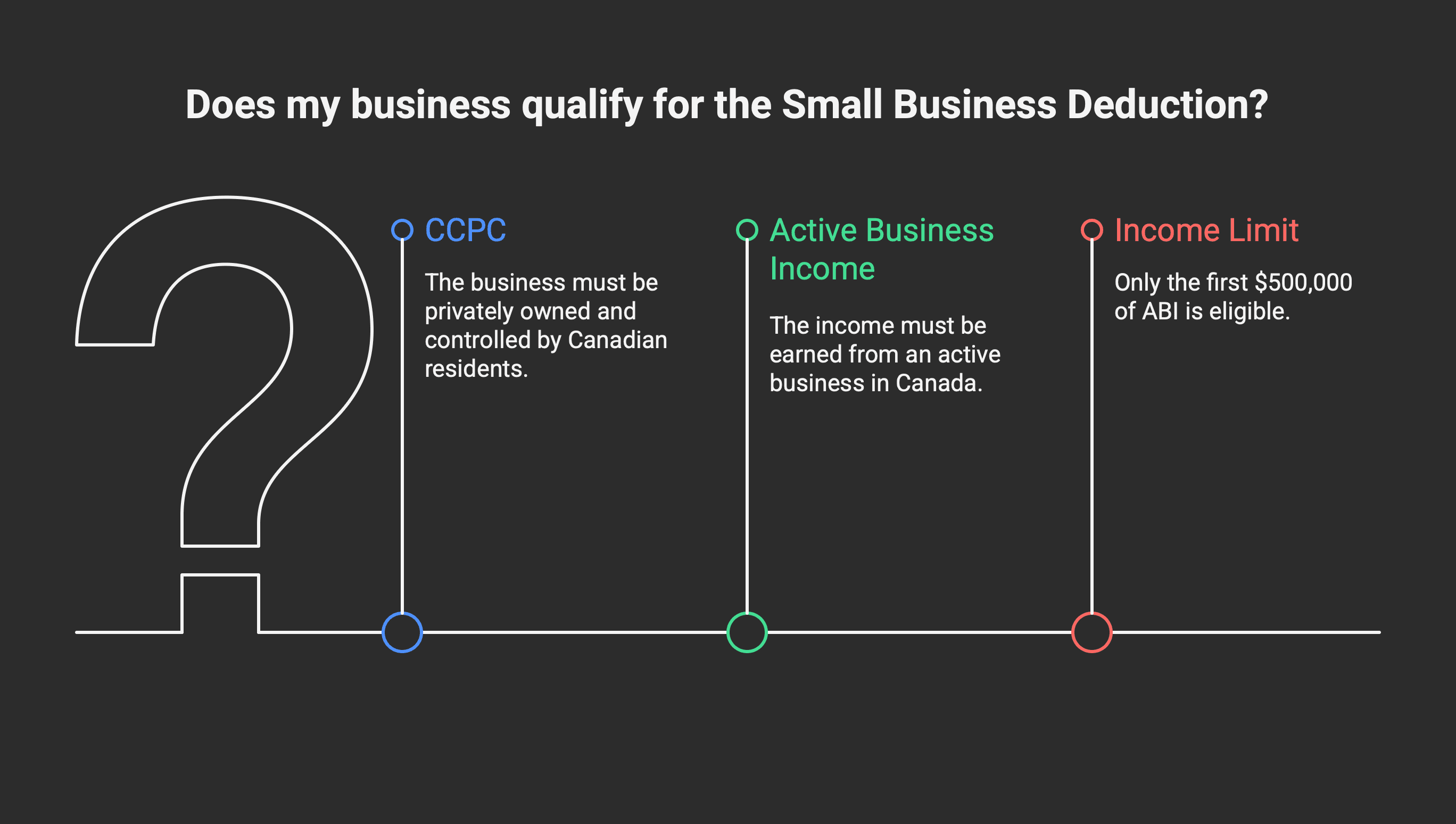 Who qualifies for small business deduction