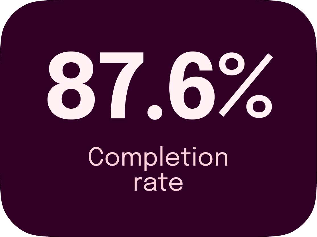 Visulaization of a graph from the Tellet dashboard