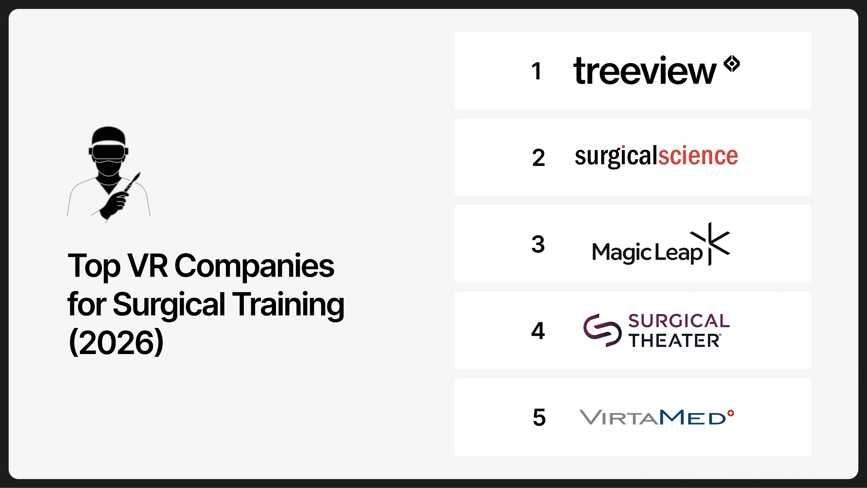 Top VR companies for surgical training in 2026: Treeview, Surgical Science, Magic Leap, Surgical Theater and VirtaMed