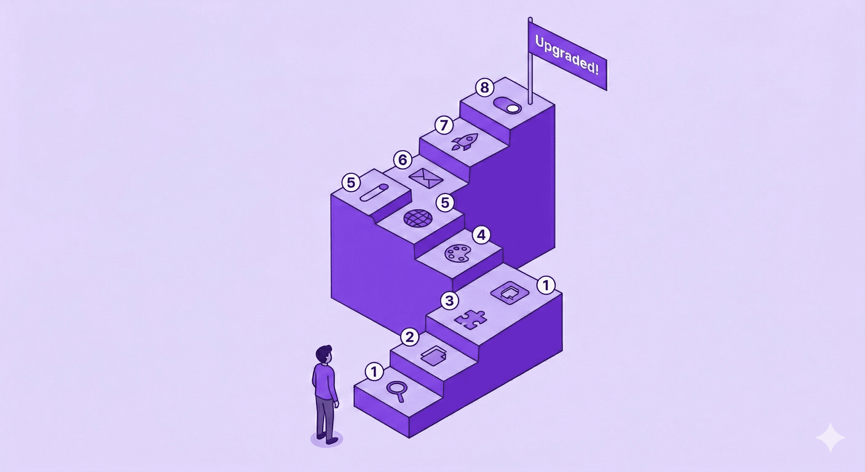 A purple isometric 3D illustration of a winding staircase with eight numbered steps, each featuring a unique icon like a magnifying glass, puzzle piece, or rocket. A small character at the bottom looks up at a flag at the top that reads "Upgraded!"