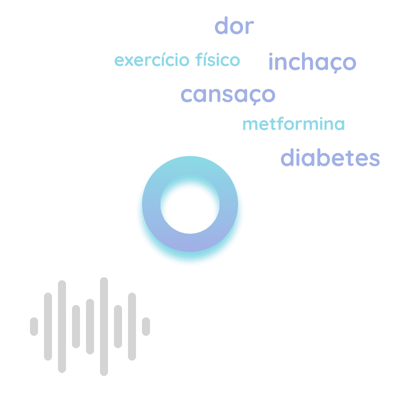 Diagrama mostrando de um lado ondas de som e do outro palavras-chave mencionadas na consulta