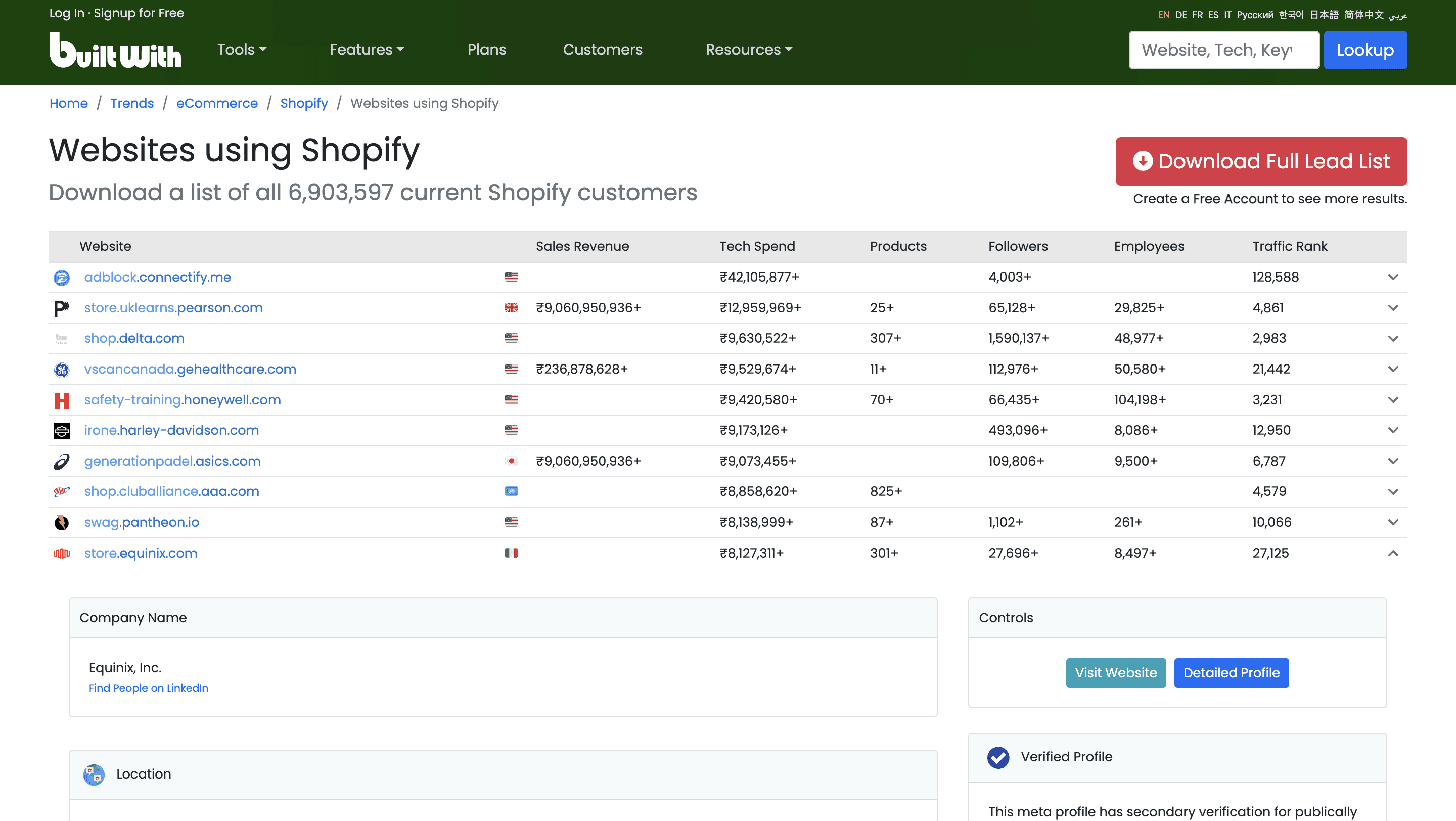 Builtwith tech stack