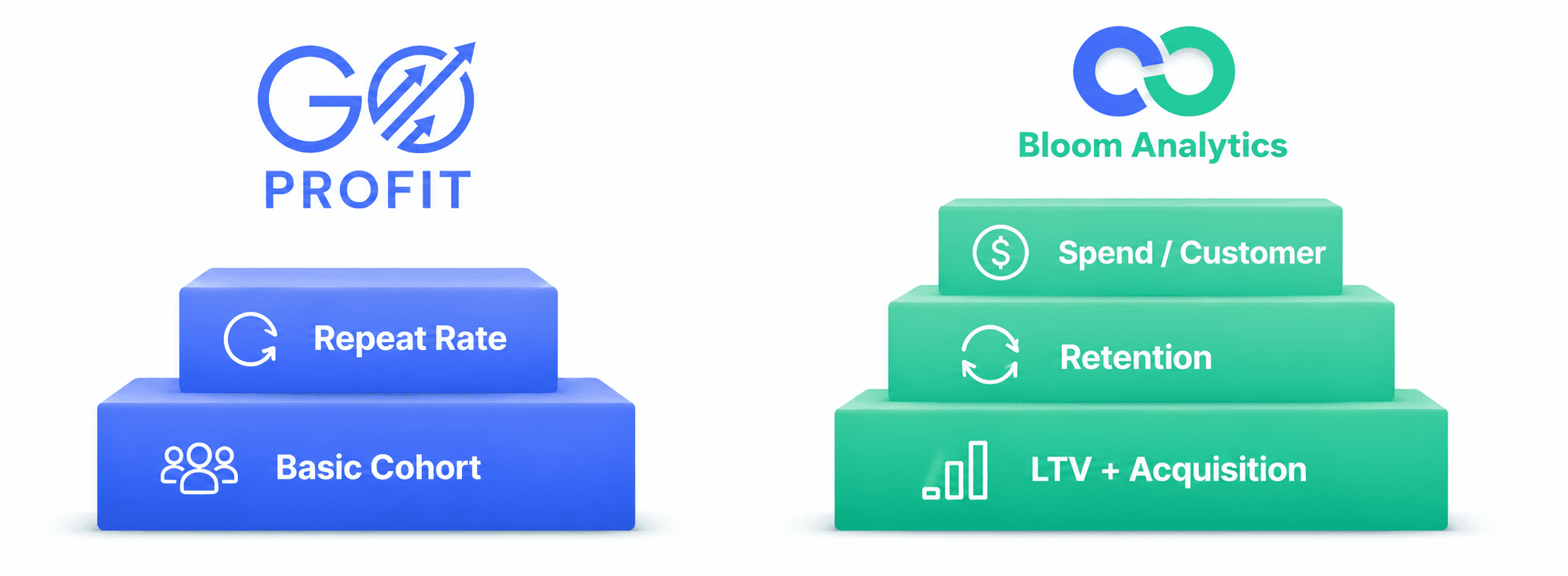 Bloom GoProfit Alternative