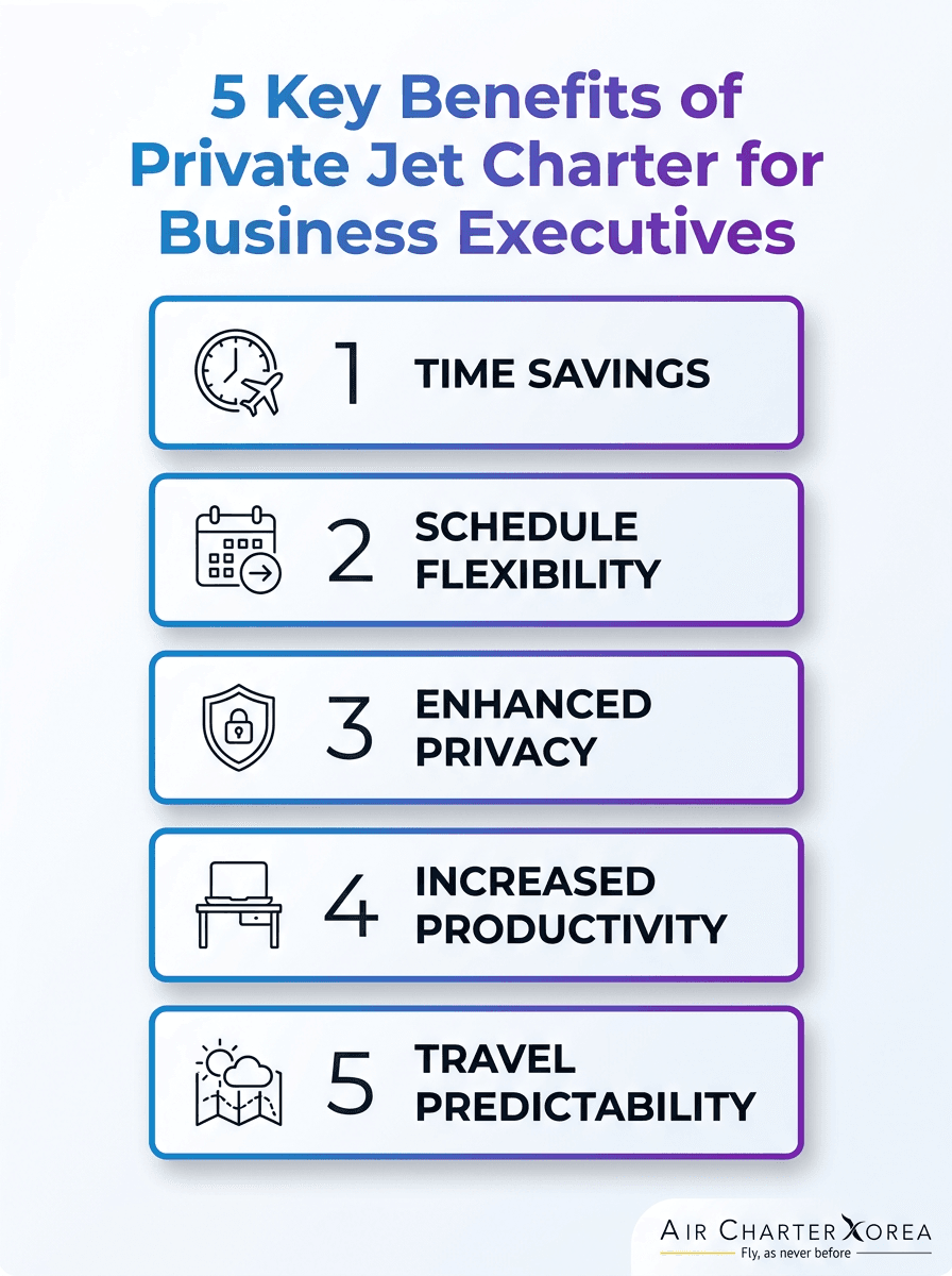 Best Private Jet Charter Benefits for Business Executives: five key benefits visualized.