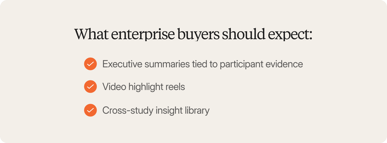 A checklist graphic on a warm off-white background, headed "What enterprise buyers should expect:" in a large dark serif font. Three items follow, each preceded by an orange filled circle with a white checkmark: "Executive summaries tied to participant evidence," "Video highlight reels," and "Cross-study insight library."