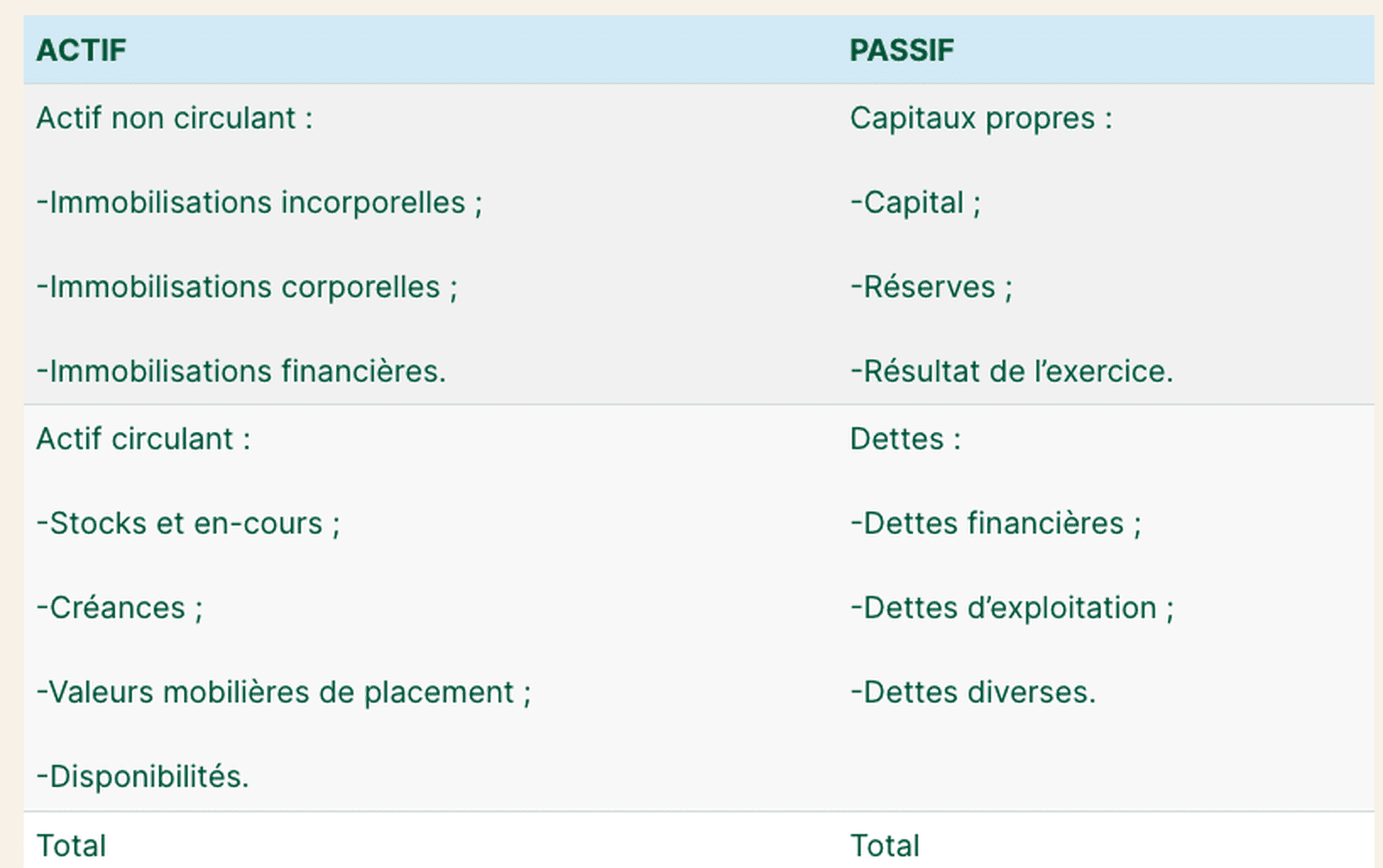 actif passif bilan comptable