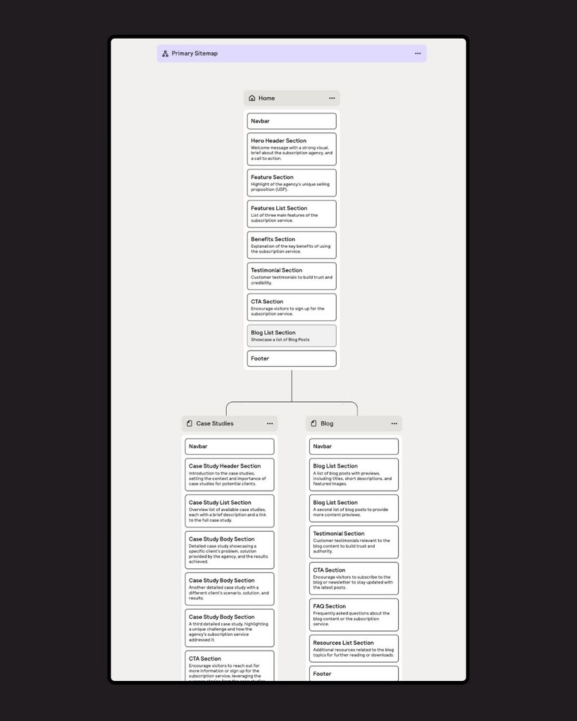 Relume AI Website Builder: Pros, Cons, Features, and Pricing