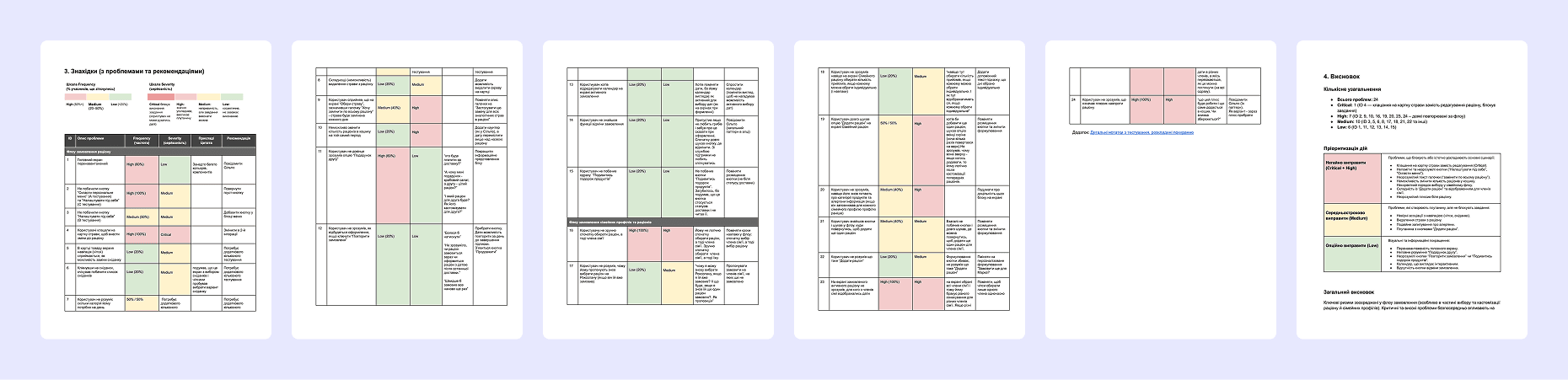 Image showcasing table with usability testing results