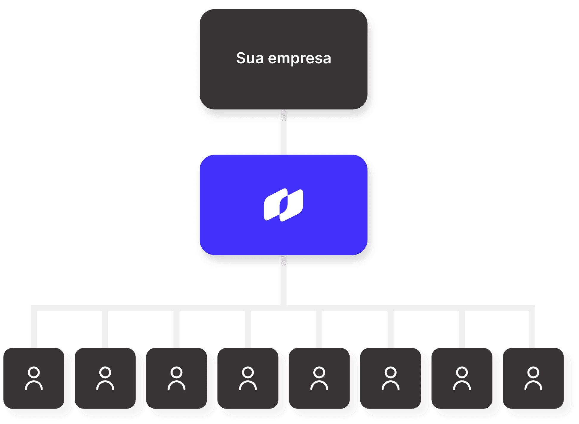 fluxo pagamento - hub4pay