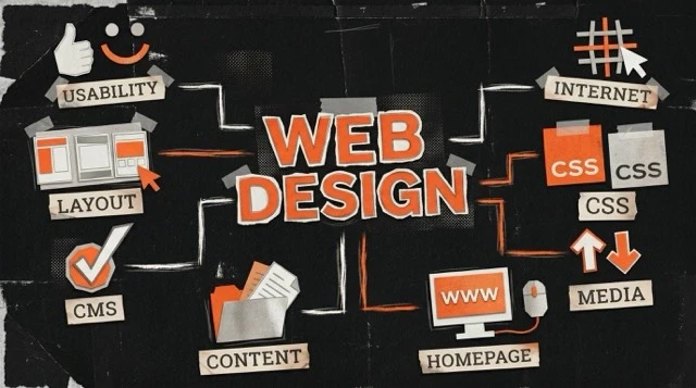 Webdesign Services