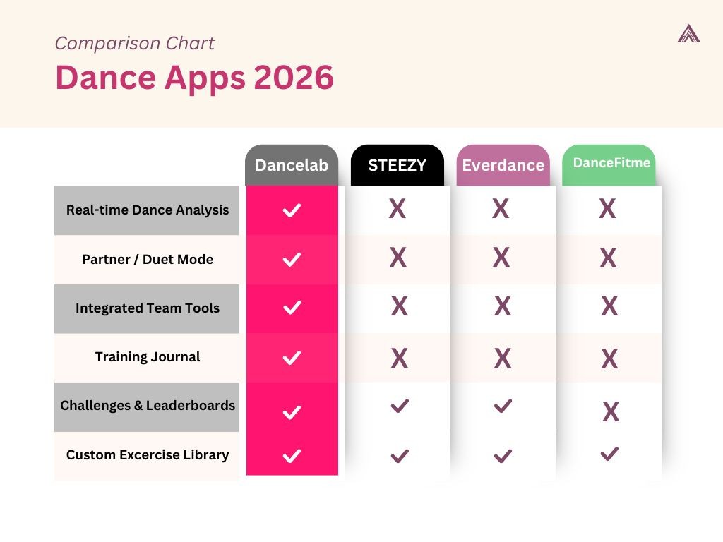 best dance apps of 2026