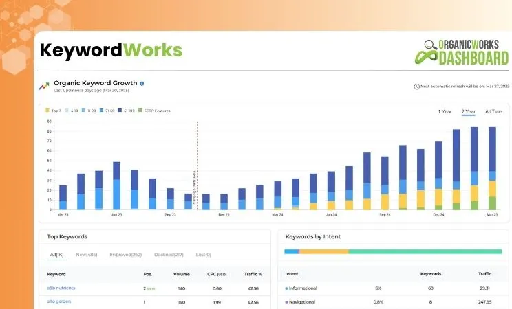 KeywordWorks: Coozmoo