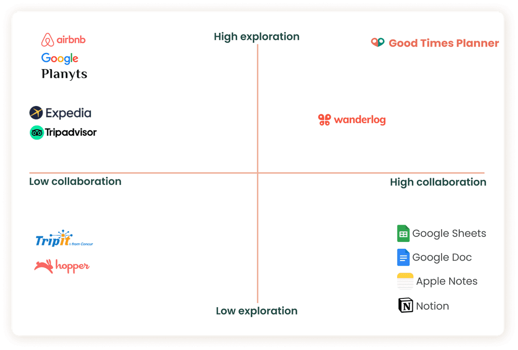 Heuristic Evaluation