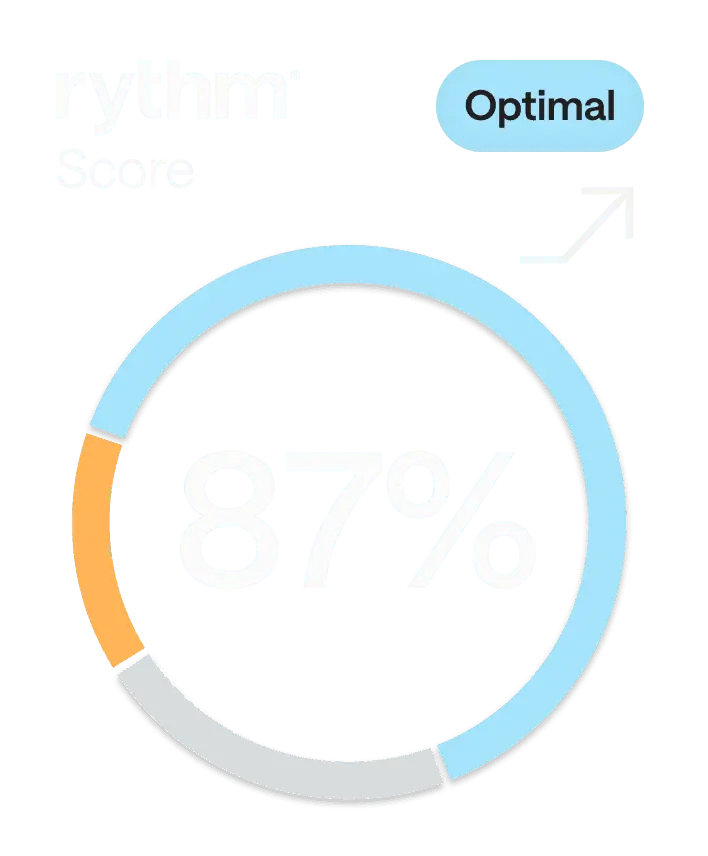 Circular progress chart displaying a Rythm health score of 87% with an optimal status indicator.