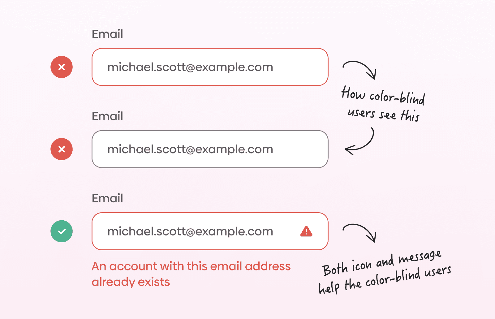 Three email input states: one relying only on red color to indicate an error (not accessible), one showing how color-blind users may miss the error, and a final improved version with an error icon and message “An account with this email address already exists” to clearly communicate the issue.