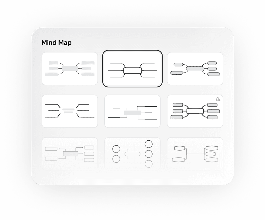 Selection of various mind map templates displayed in a grid, highlighting different branching structures and layouts.