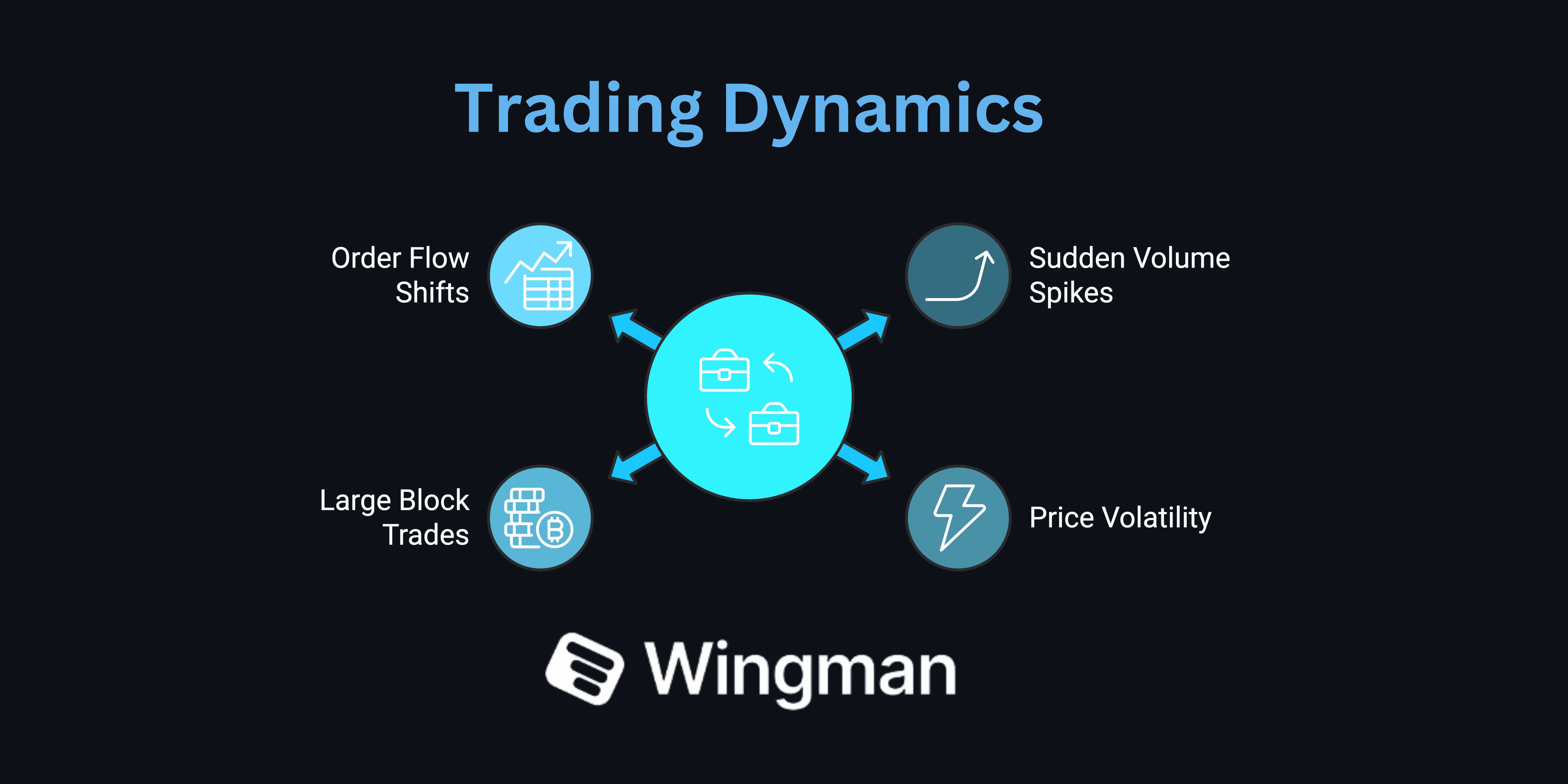 witching trading dynamics.