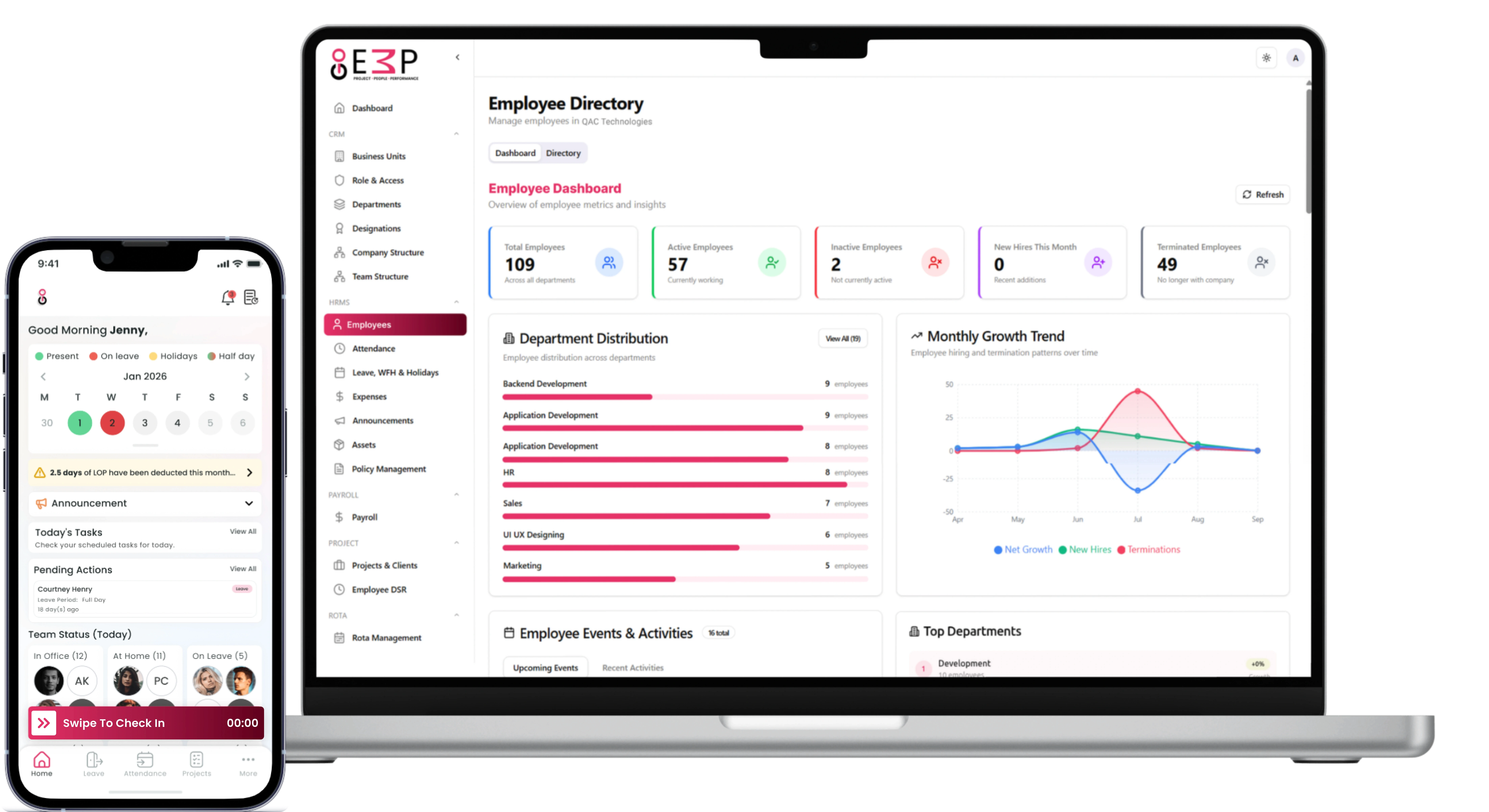 Go-Employee web application and mobile app dashbaord
