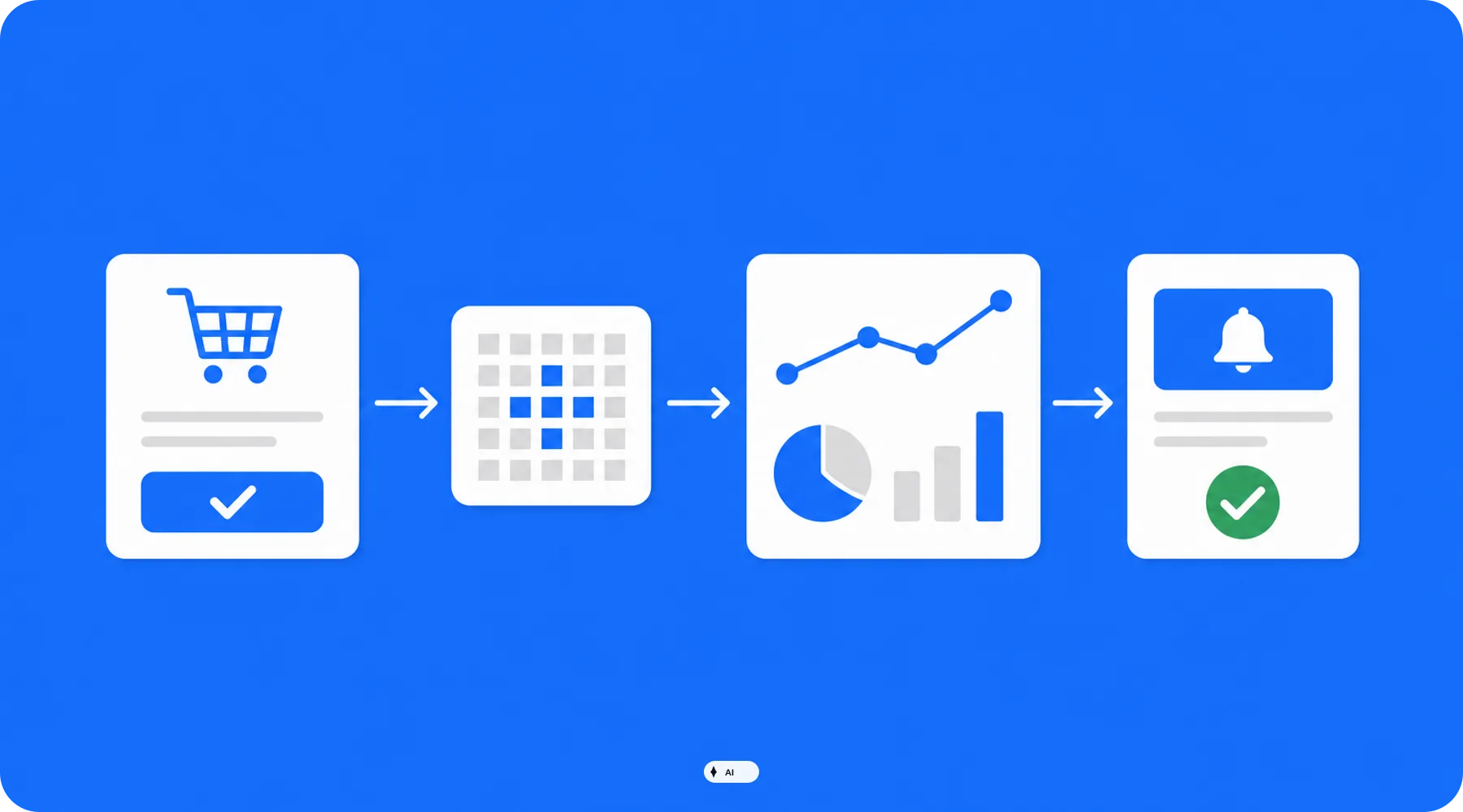 Geprüfter Datenfluss vom Shopify Checkout zum Analyse-Dashboard