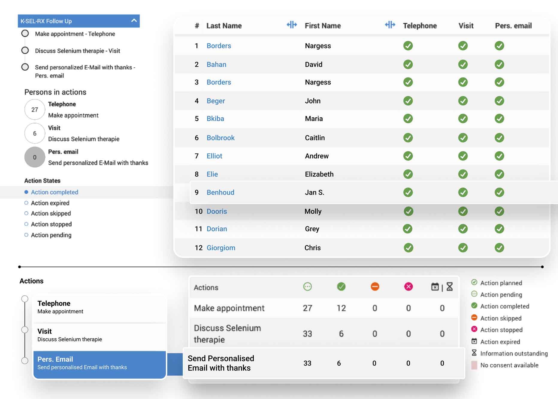 An illustration of the ysura CRM UI in the Campaign Management Module