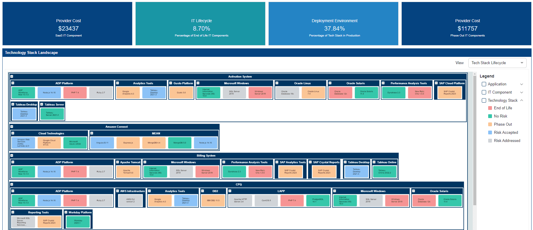 Portfolio Visualization & Asset Management Dashboards