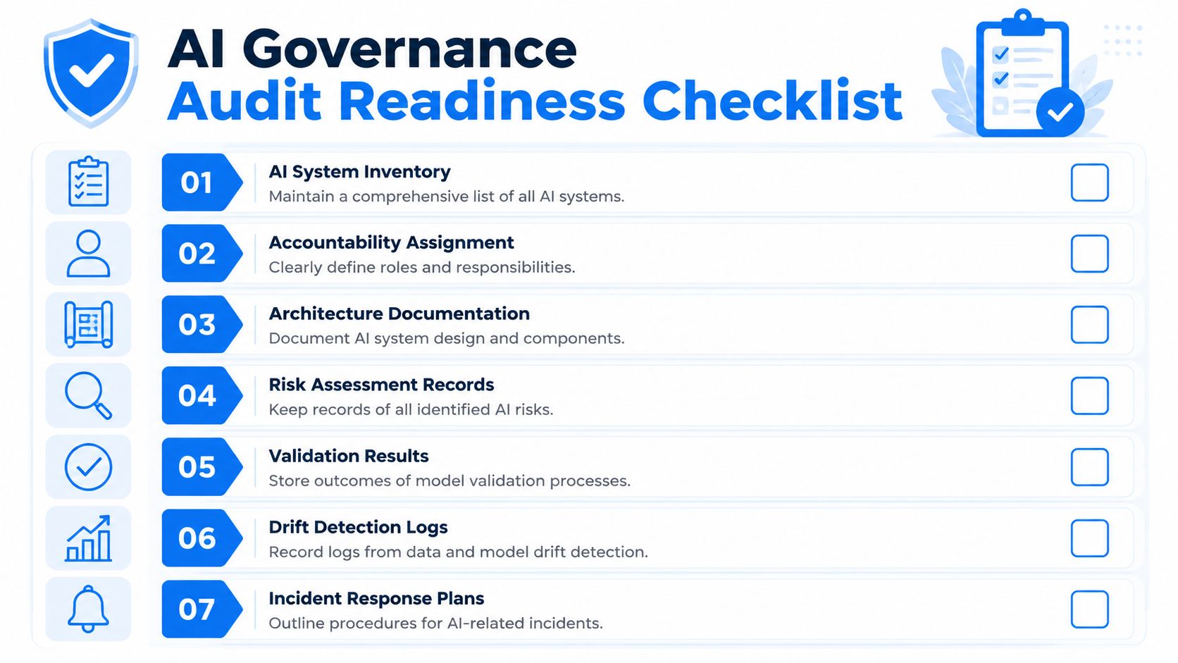 A checklist for AI governance audit readiness, detailing seven essential steps for organizational compliance and risk management.