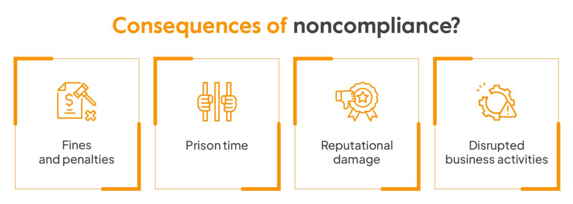 Consequences of Non-Compliance