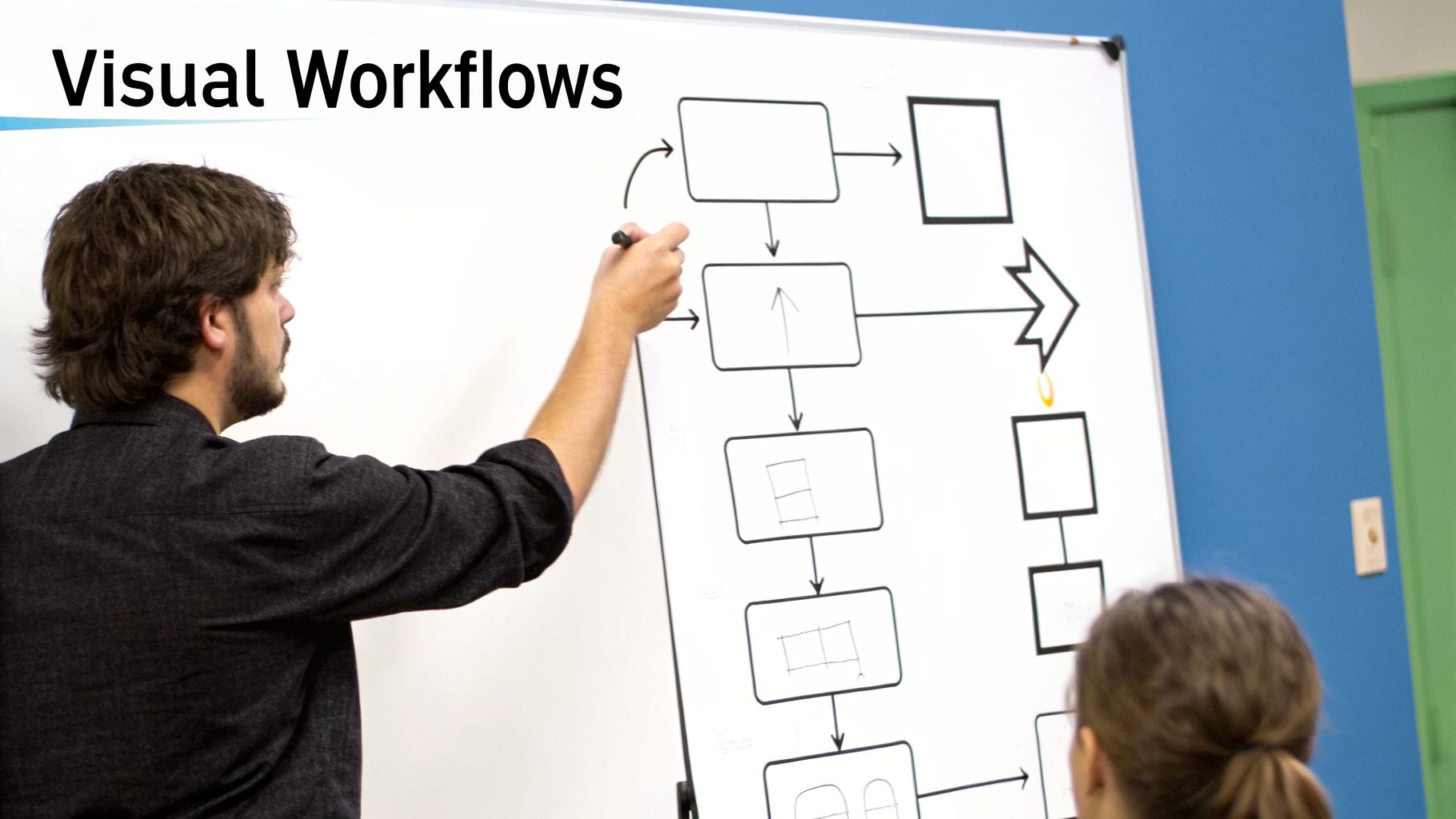 A man draws a visual workflow diagram on a whiteboard for a woman.