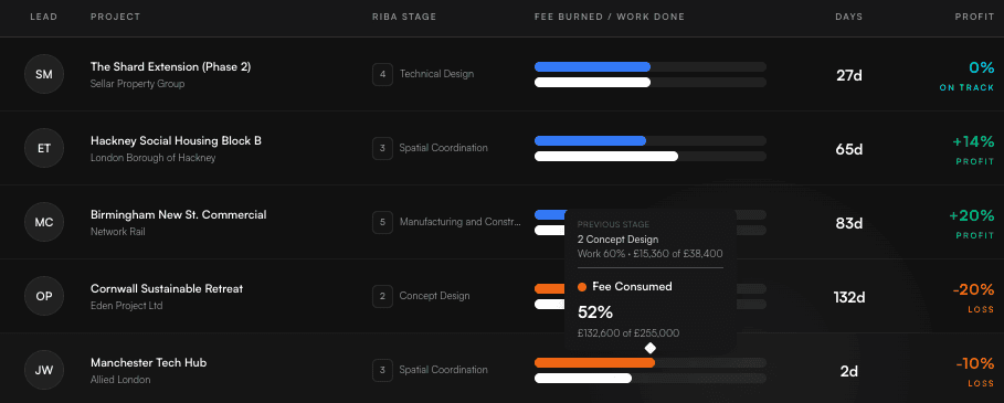 dashboard-connection