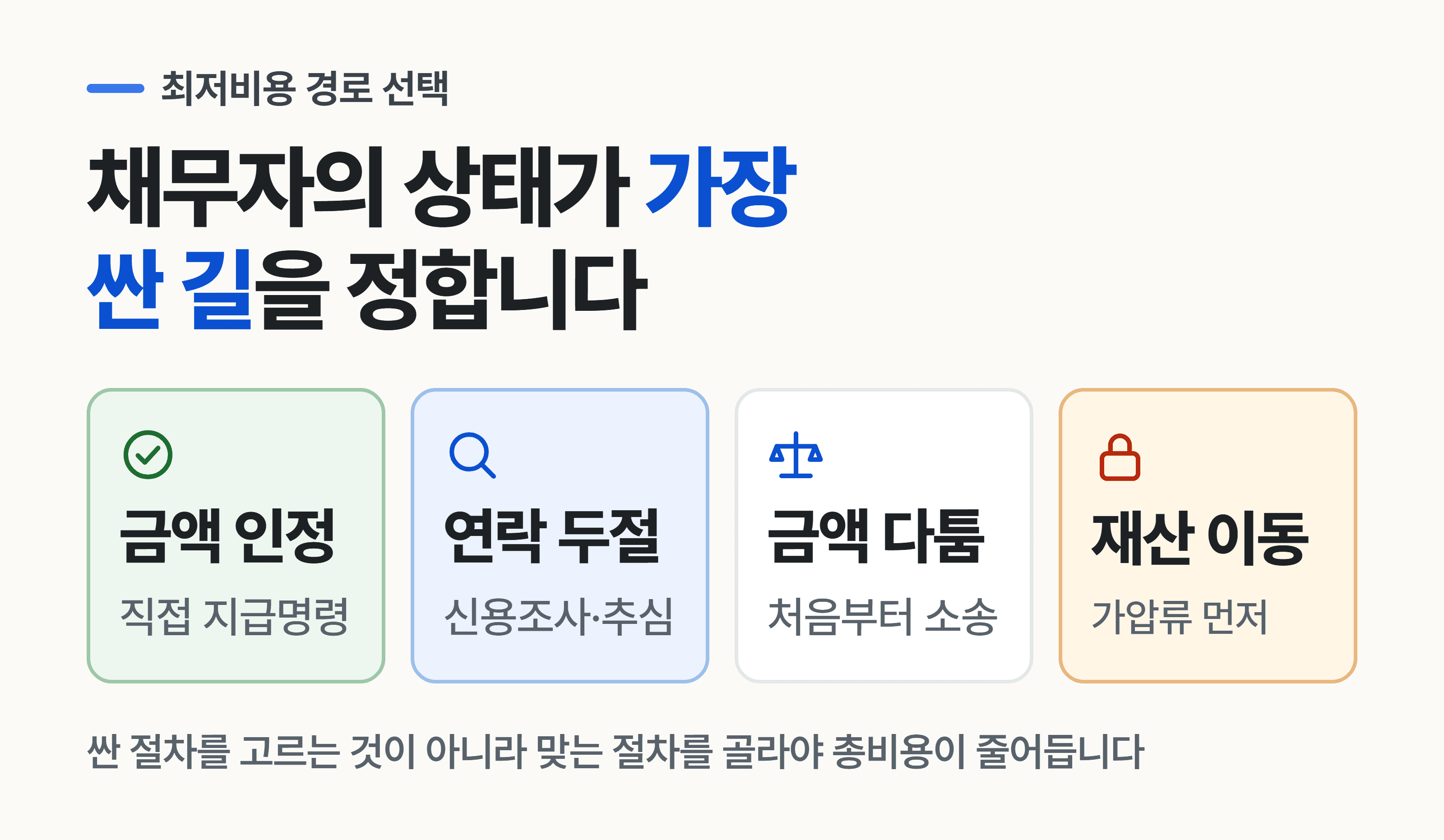 가장 싸게 하는 법은 어떻게 고르나요?