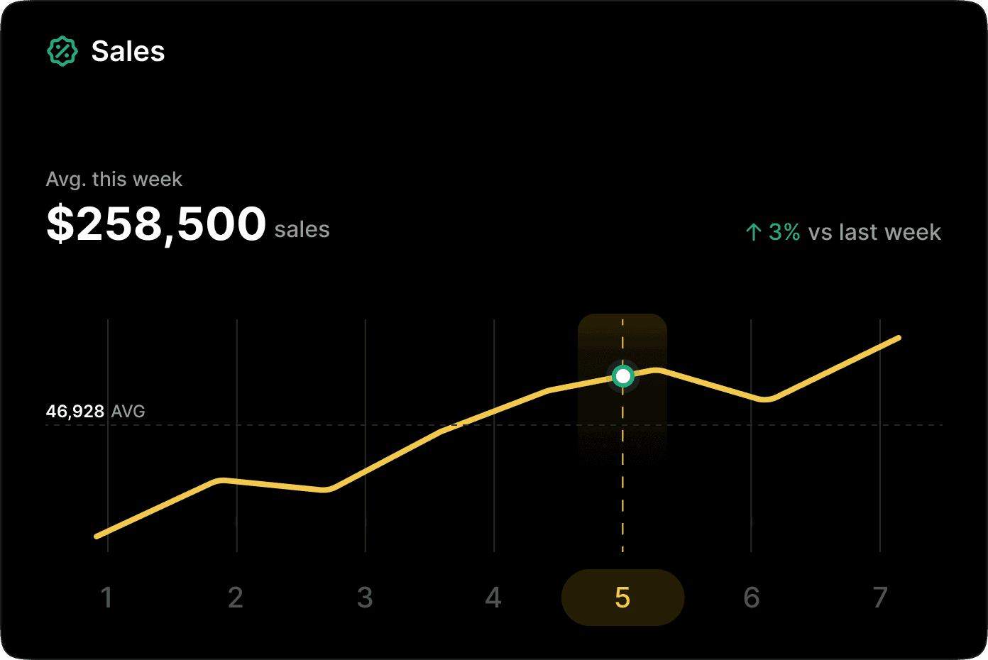 sales section of ai analytics application