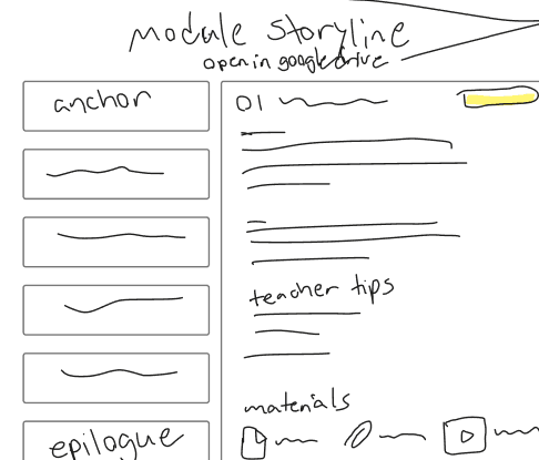 Module storyline: sequencing a unit from anchor to epilogue.