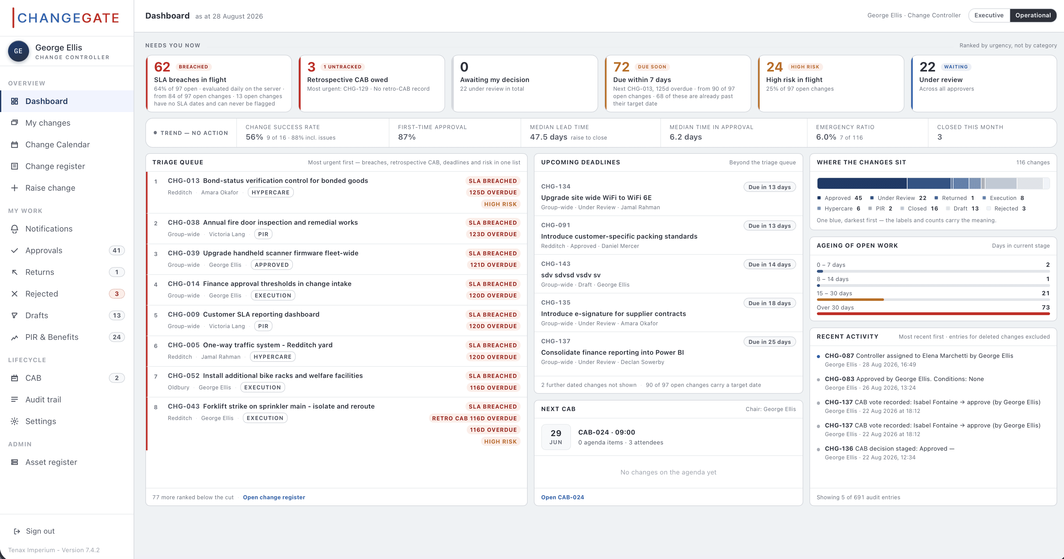 Operational dashboard