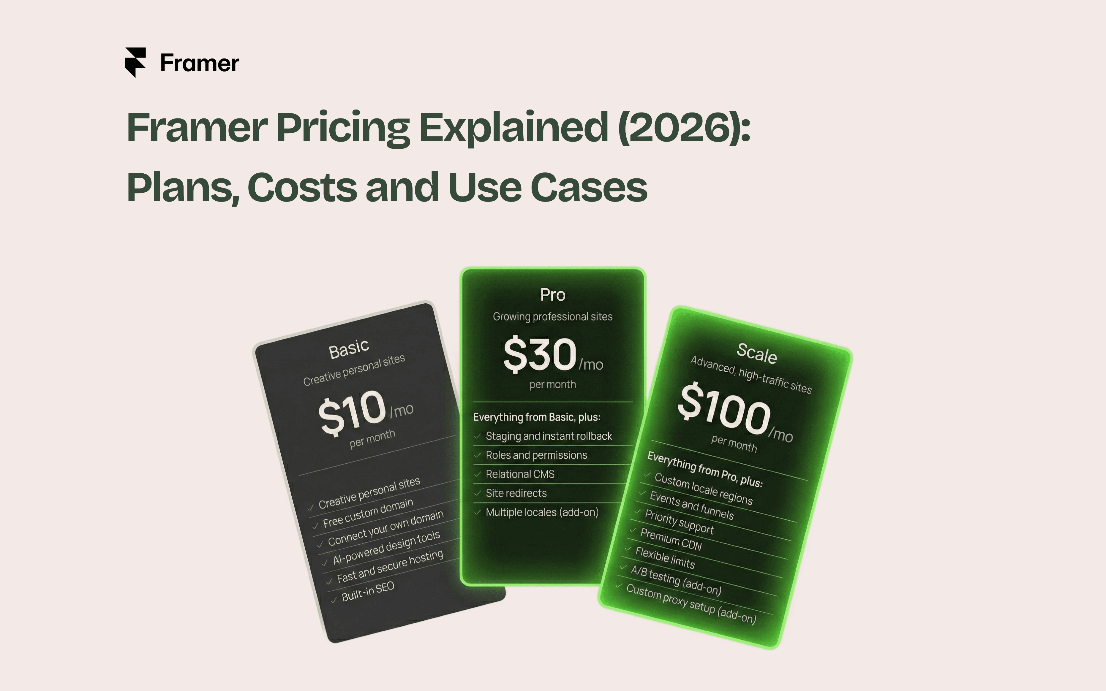 Framer Pricing Explained