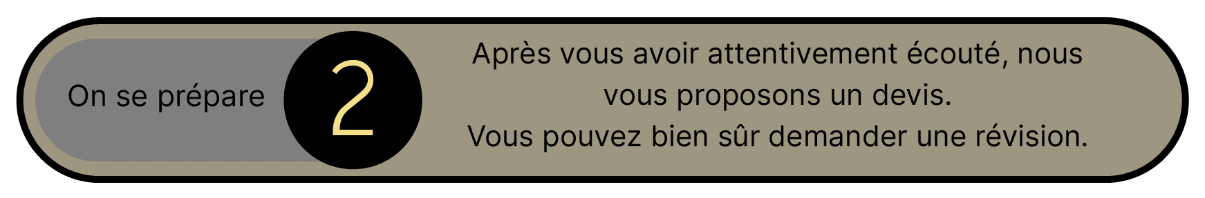 Deuxième étape du processus de création