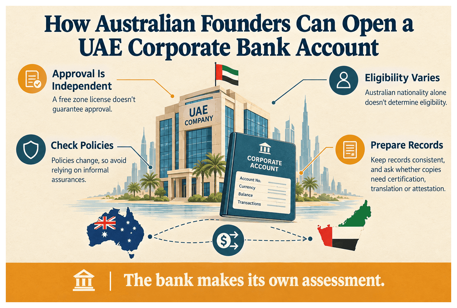 Infographic: How Australian Founders Can Open a UAE Corporate Bank Account