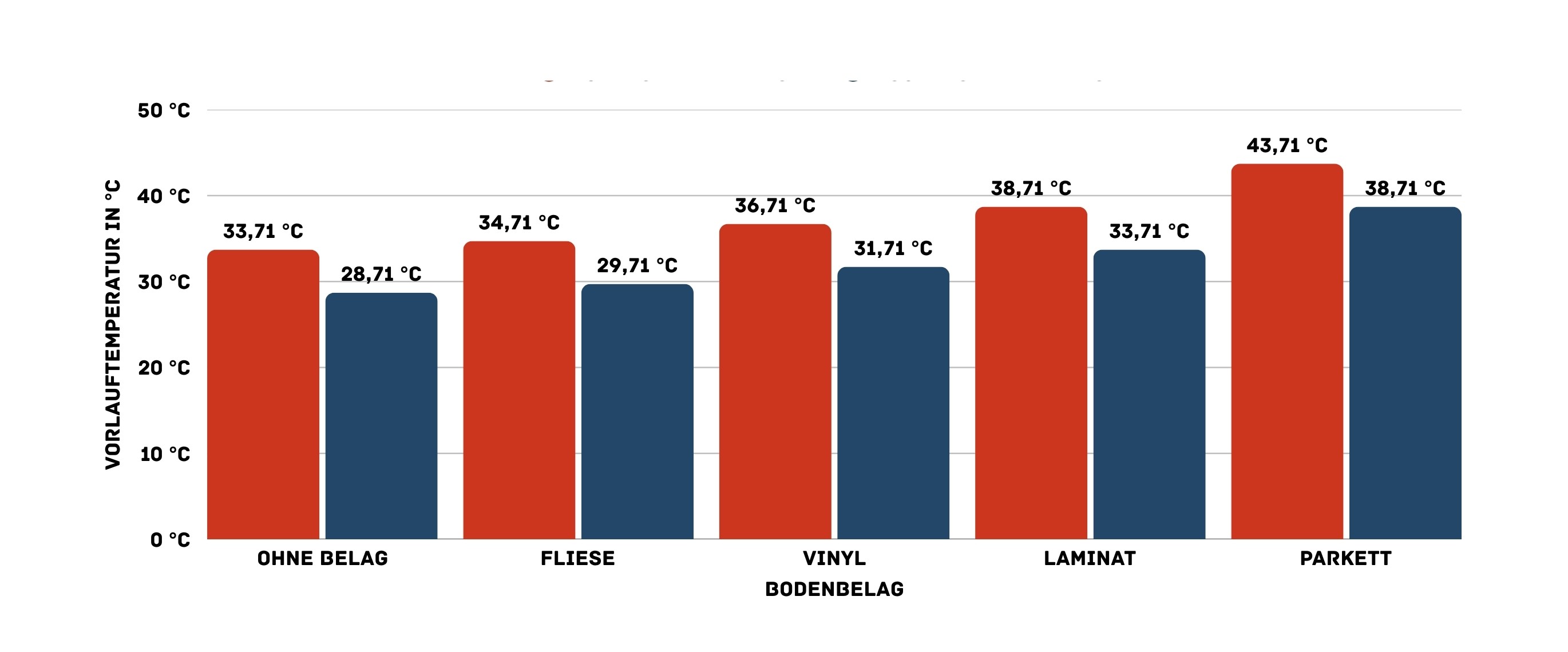 Header Bild für mobile Version mit einem Baby und einer Auflistung verschiedener Merkmale unserer Fußbodenheizung.